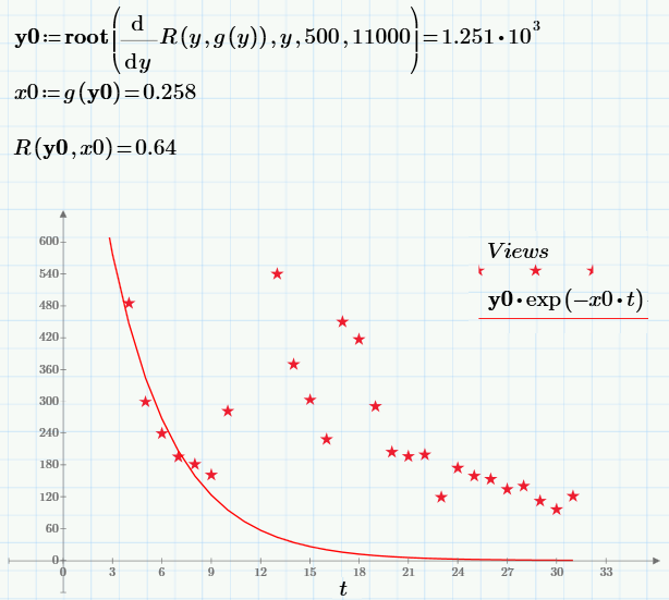 Экспоненциальная регрессия. Нелинейная регрессия степенная формула. График экспоненты в маткаде. Экспоненциальная модель нелинейной регрессии. Экспоненциальное уравнение регрессии.