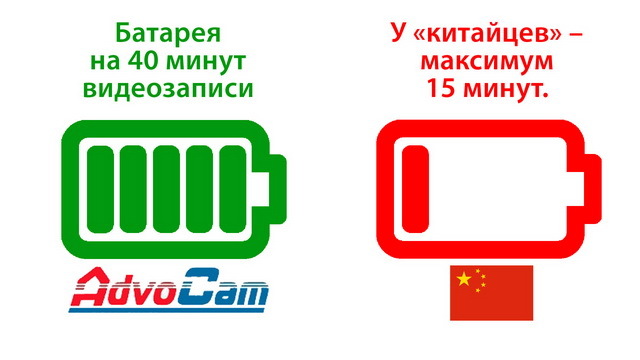 AdvoCam видеорегистратор и автомобильный регистратор. Источник
