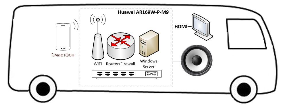 Huawei DS300a | МТС - Москва и Московская область