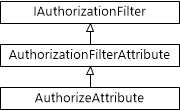Аутентификация и авторизация в ASP.NET Web API / Хабр