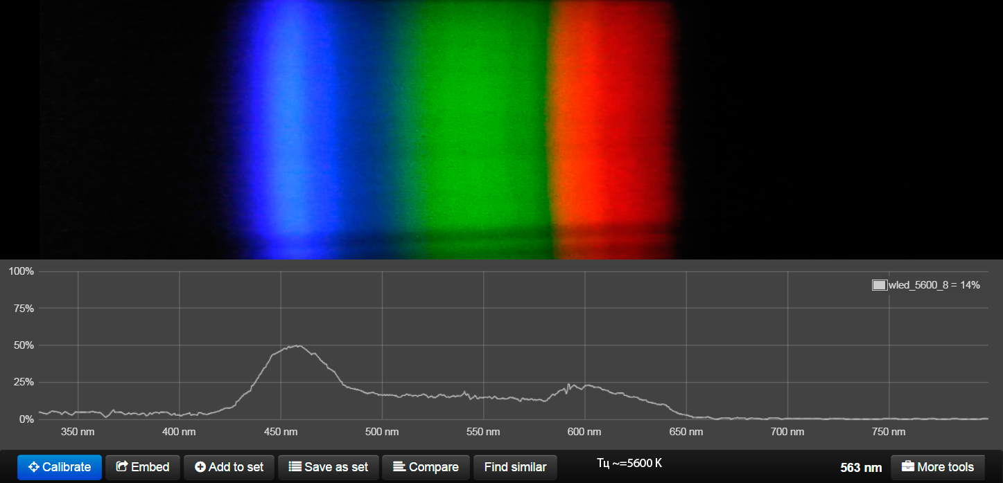 Картинки по запросу спектрометрия
