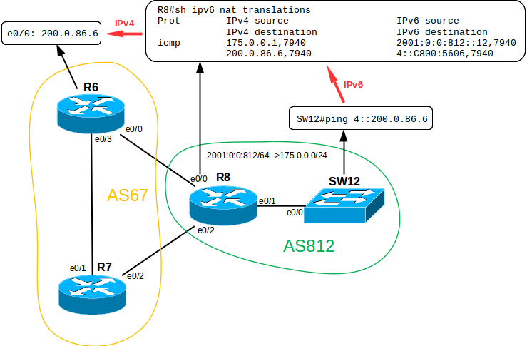 Network ipv6. Протоколы IP 6 ipv4 ipv6. Структура протокола ipv6. Ipv4 и ipv6 схема. Ipv4/ipv6 структура.