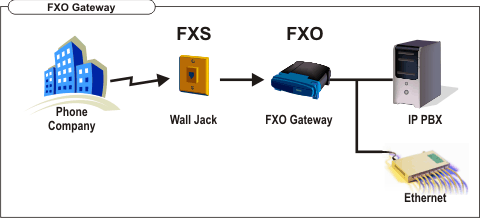fxo-gateway.gif