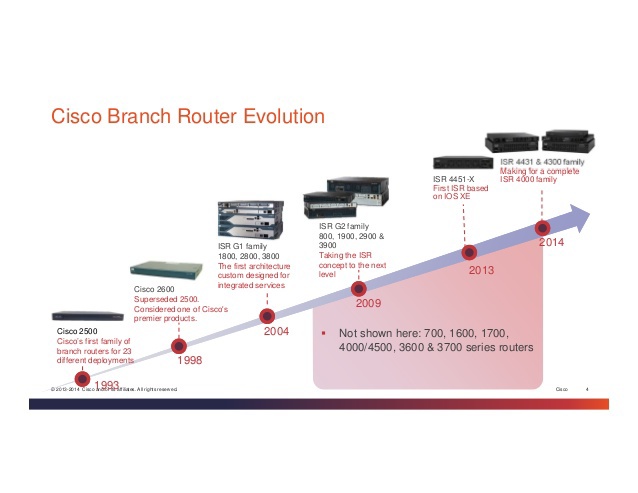 2015-product-update-and-converged-access