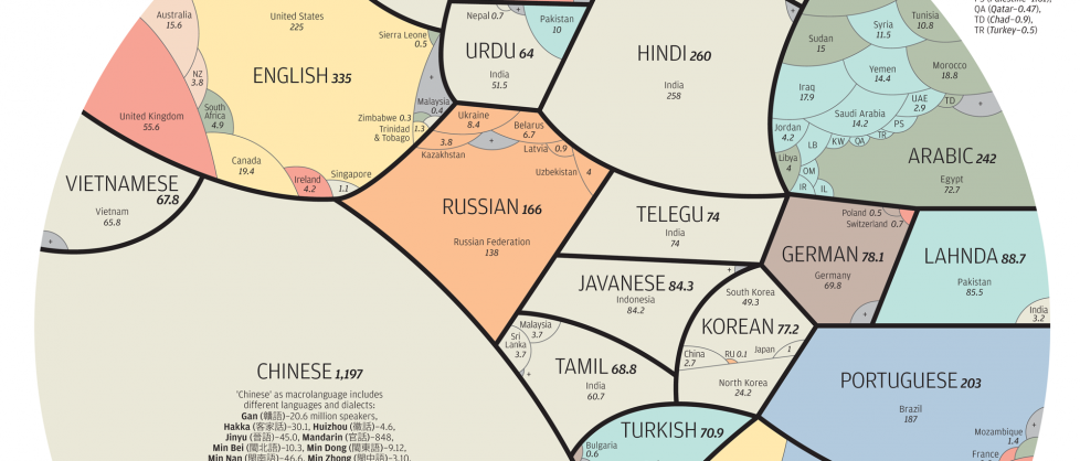 5 мифов о языках мира