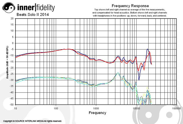 beats solo 3 frequency response