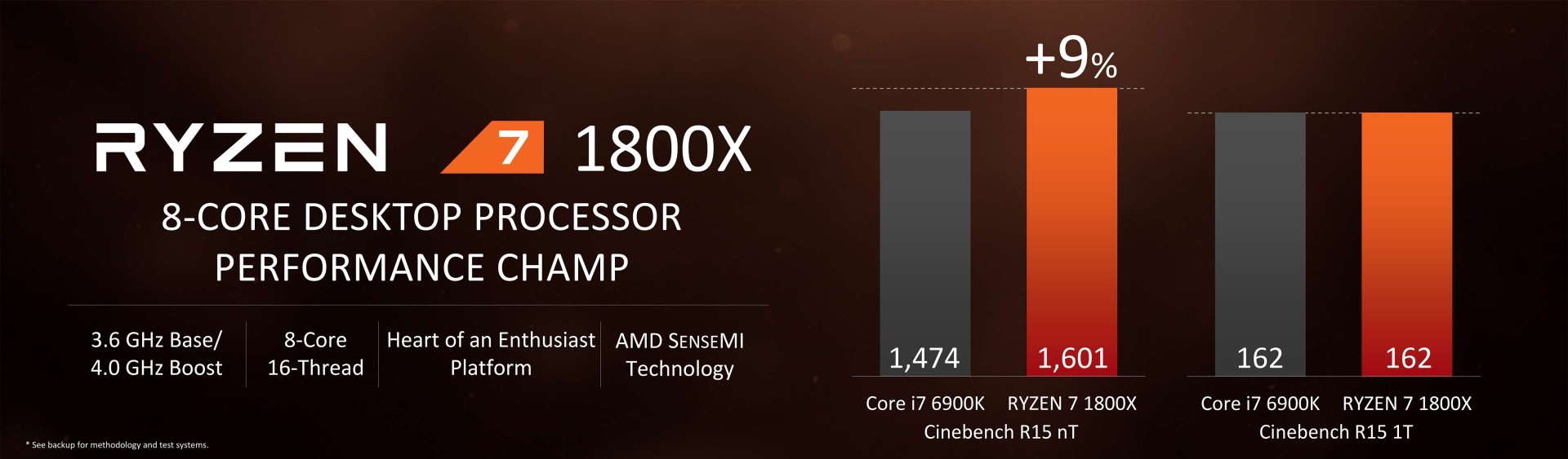 Картинки по запросу AMD Ryzen 7 1800X
