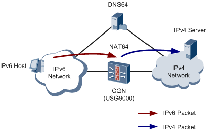 Сетевое преобразование адресов. Преобразование сетевых адресов ipv4. Ipv4 схема. Nat64. Выход в интернет с использованием сетевого протокола ipv6.