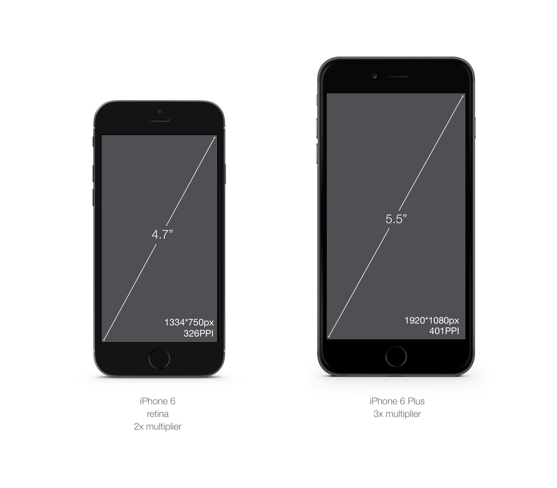 Размер экрана 5 дюймов. 5.4 Диагональ айфона экран. Iphone диагональ экрана 6.7 дюймов. 6.21 Дюйма диагональ телефона. Диагональ экрана 6.7 айфон.
