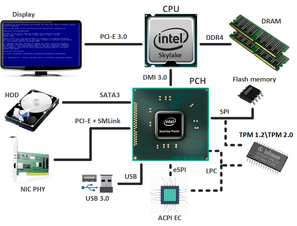 Прошивки intel. Схема процессора Интел. Центральное процессорное устройство (ЦПУ). Процессор чипсет система биос. • Процессор, CPU (Central processing Unit).
