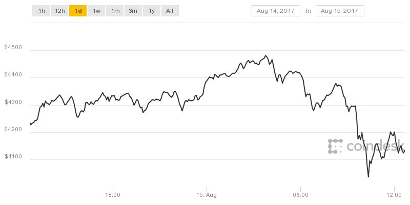 Азиатский след: за новый взлёт стоимости Bitcoin нужно благодарить Китай, Японию и Корею