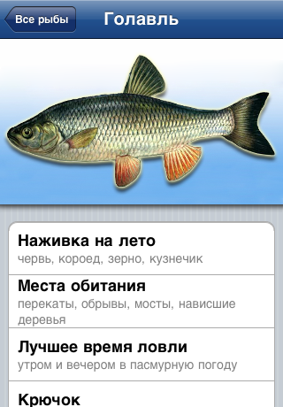 brief information about the selected fish: where and how to fish