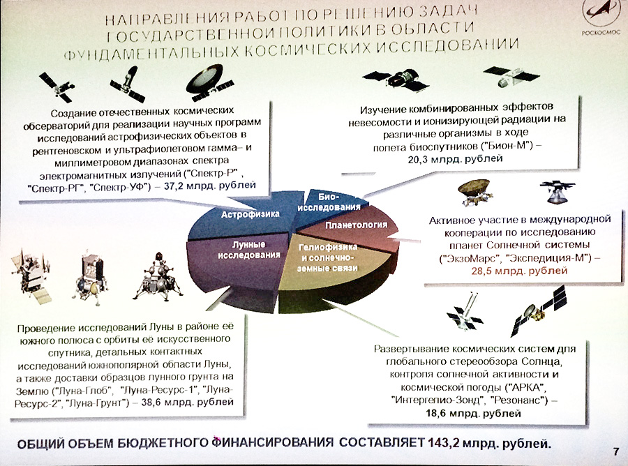 Государственная программа космической деятельности Роскосмоса на 2016-2025 годы
