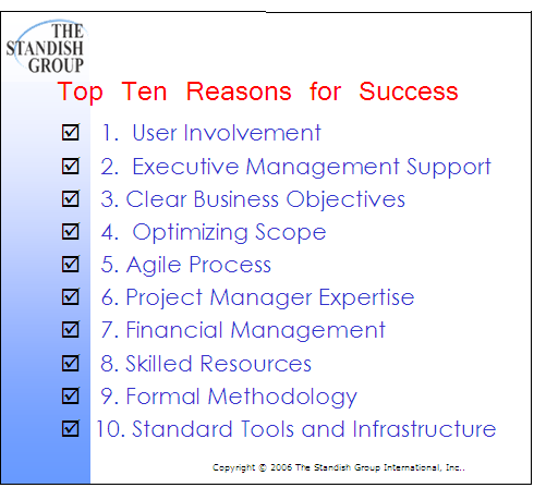Ten success factors