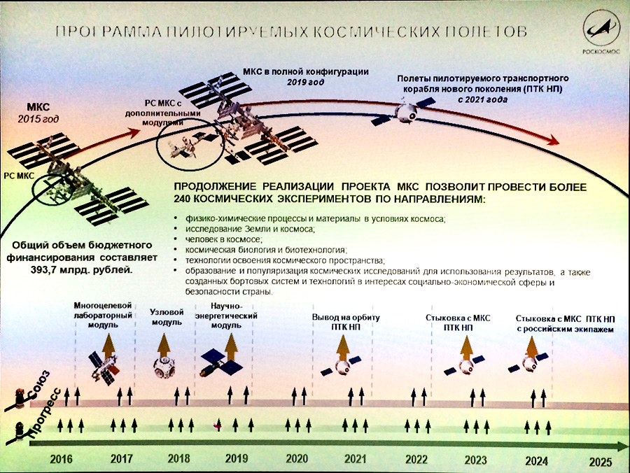 Государственная программа космической деятельности Роскосмоса на 2016-2025 годы
