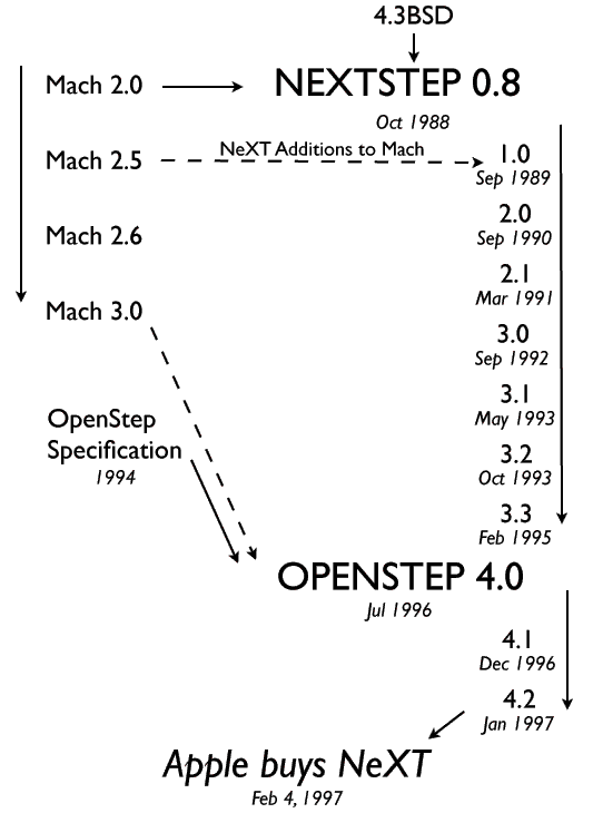 Реферат: по предмету «Системное программирование и операционные системы» на тему: «Операционная система Rhapsody»