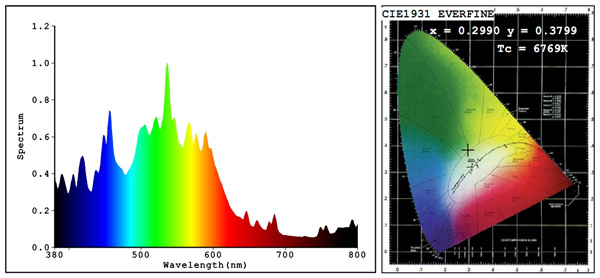 Спектр плазменной серной лампы