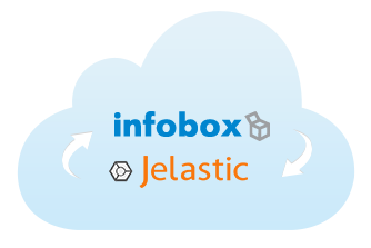 Бесплатное бета-тестирование облачной платформы Jelastic на хостинге Infobox