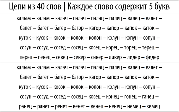 Poisk-samyh-dlinnyh-cepochek-slov-v-russkom-jazyke-s-pomoshhju-jazyka-Wolfram-Language-Mathematica_48.png