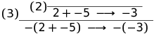 (3)\begin{array}{c}  (2)\begin{array}{c}\\\hline    \mathtt{2 + -5} \;\longrightarrow\; \mathtt{-3}  \end{array} \\\hline\mathtt{-(2 + -5)}\;\longrightarrow\; \mathtt{-(-3)}\end{array}