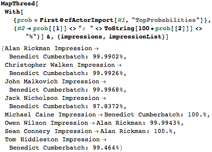 Mathematica provides 97-100% confidence on the impressions tested