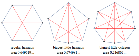 Regular hexagon, biggest little hexagon, biggest little octagon showing lengths of 1