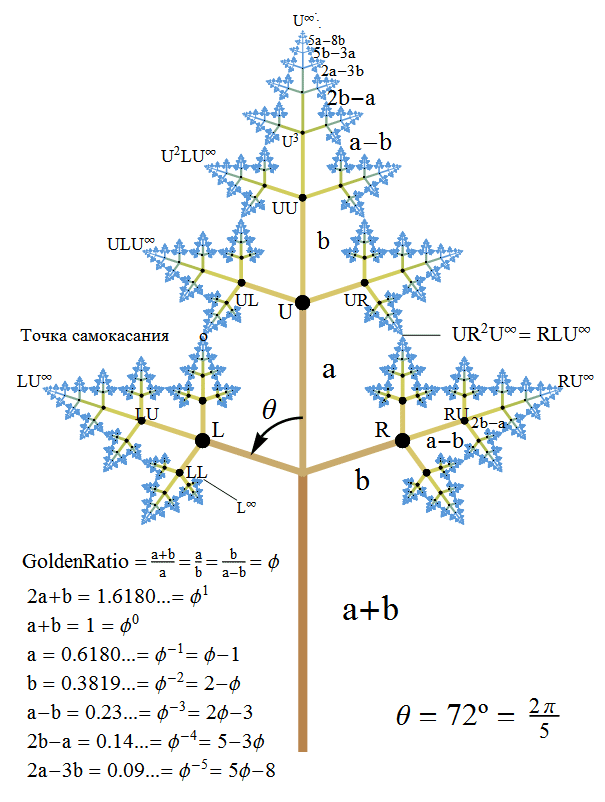 Prikljuchenija-v-matematicheskom-lesu-fraktalnyh-derevev_7.gif