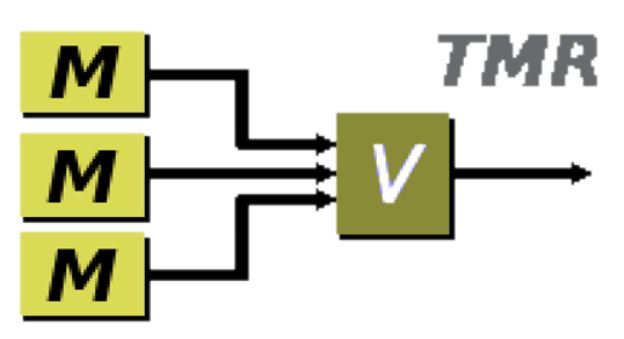 Реализация тройного модульного резервирования (TMR) на MicroBlaze