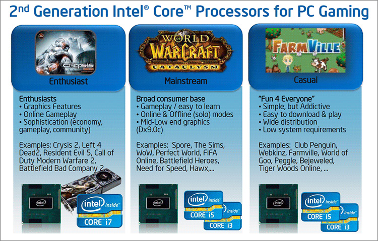 Игры, которые будет поддерживать Intel HD Graphics