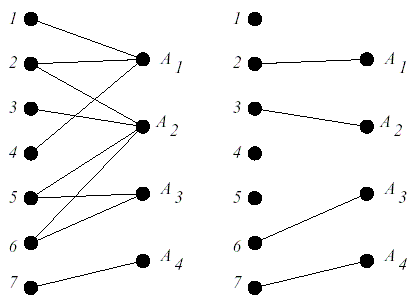 Реферат: Алгоритм удаления циклов в графе вертикальных ограничений задачи трассировки многослойного канала
