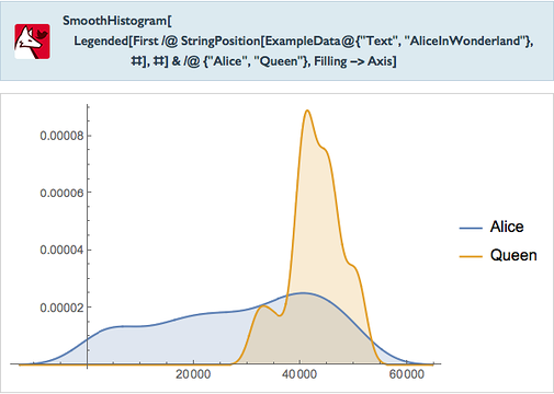 SmoothHistogram[Legended[First/ @ StringPosition[ExampleData @ {&quot;Text&quot;,&quot;AliceInWonderland&quot;},#],#]&amp;/ @ {&quot;Alice&quot;,&quot;Queen&quot;},Filling->Axis]