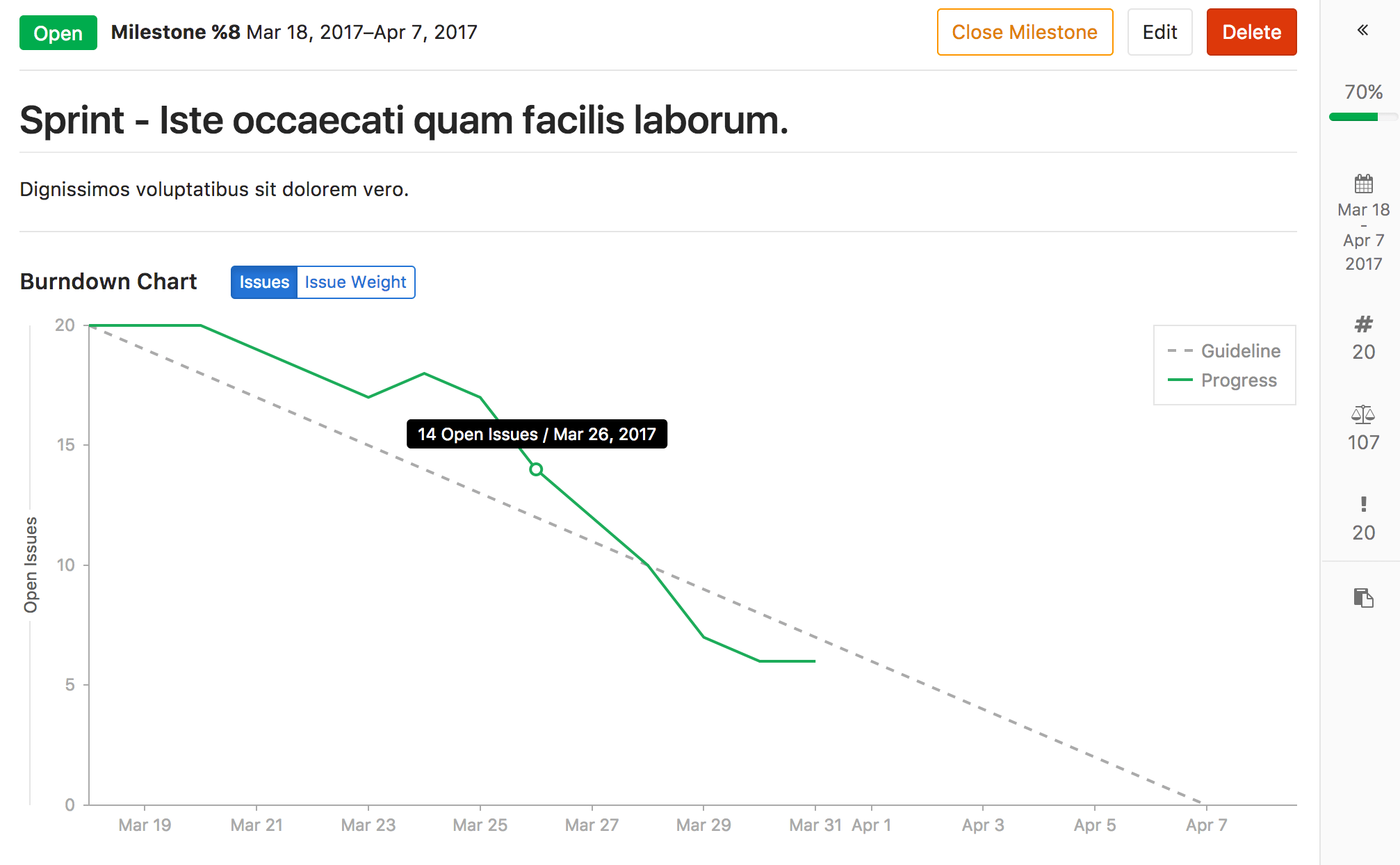 All burndown charts available in GitLab Starter and GitLab.com Bronze