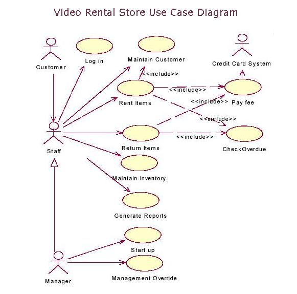 use case diagram