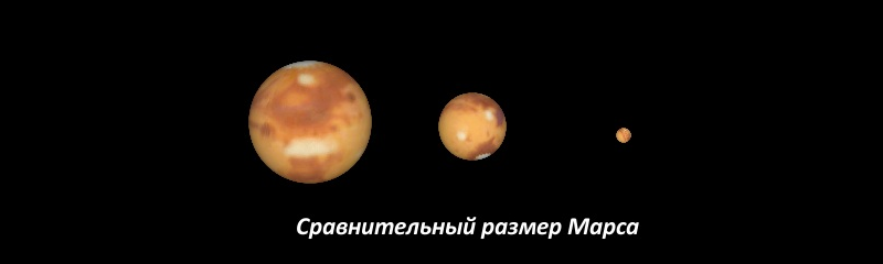 Comparison of the apparent dimensions of Mars at different distances from the Earth (when observed through a telescope): the left image - during the great opposition average - during the usual opposition right - near the top connection with the Sun, at the greatest distance from Earth.