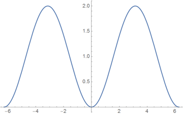Top-100-sines-of-Wolfram-Alpha_161.png