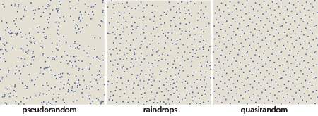 pseudorandom, quasirandom and raindrop patterns