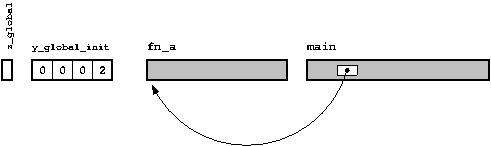 Schematic diagram of object file