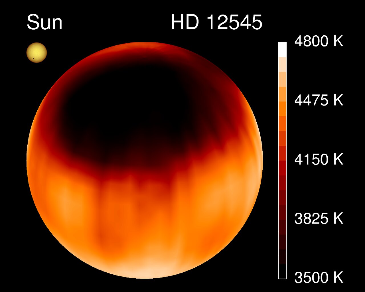  На этом снимке показан температурный профиль эволюционировавшей звезды HD 12545, на которой не просто имеется небольшое количество крошечных пятен, как на Солнце, а доминирует массивное звёздное пятно, занимающее около 25 % её поверхности. Многие звёзды, в том числе маломассивные, молодые и быстро вращающиеся, могут похвастать огромными пятнами, которые могут играть важную роль в обитаемости их систем: пока что системы у таких звёзд не подходят в качестве кандидатов на жизнь. Однако в течение достаточно долгого времени даже самые маломассивные красные карлики придут к устойчивому, не меняющемуся состоянию с постоянной светимостью.