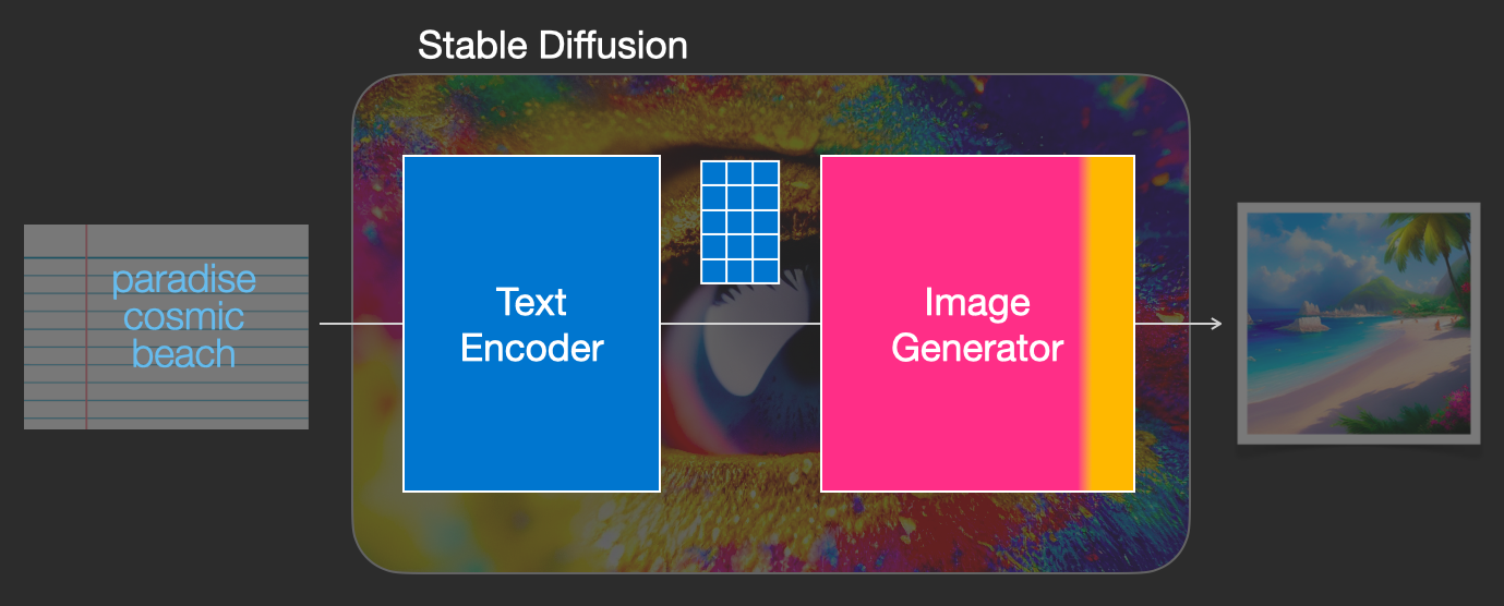 Stable diffusion texture Generator. Control model stable diffusion. Обложка для книги примеры stable diffusion. Stable diffusion control net