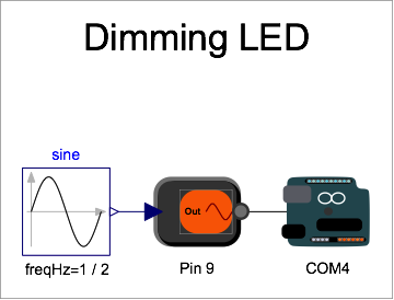 Dimming LED