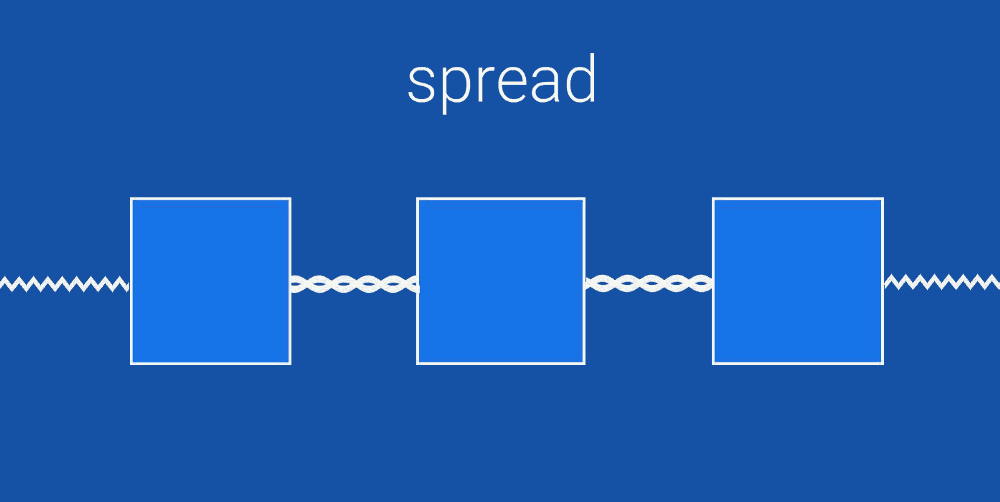 There are several types of chains that allow you to customize the location of interrelated view components: spread, spread_inside and packed
