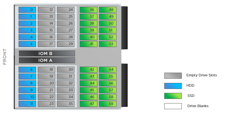 You can install no more than 24 SSDs in the Ultastar Data60 chassis - these should be the last rows of the back zone