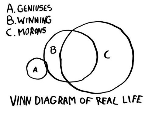 Venn diagram of how to win