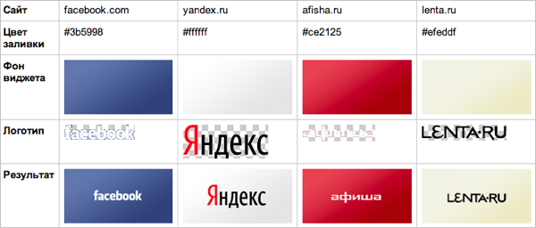 Примеры оформления виджетов для Табло Яндекс.Браузера