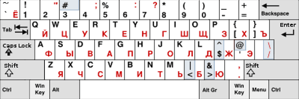 Клавиатурная раскладка «рус-лат» с совместимыми знаками препинания / Хабр