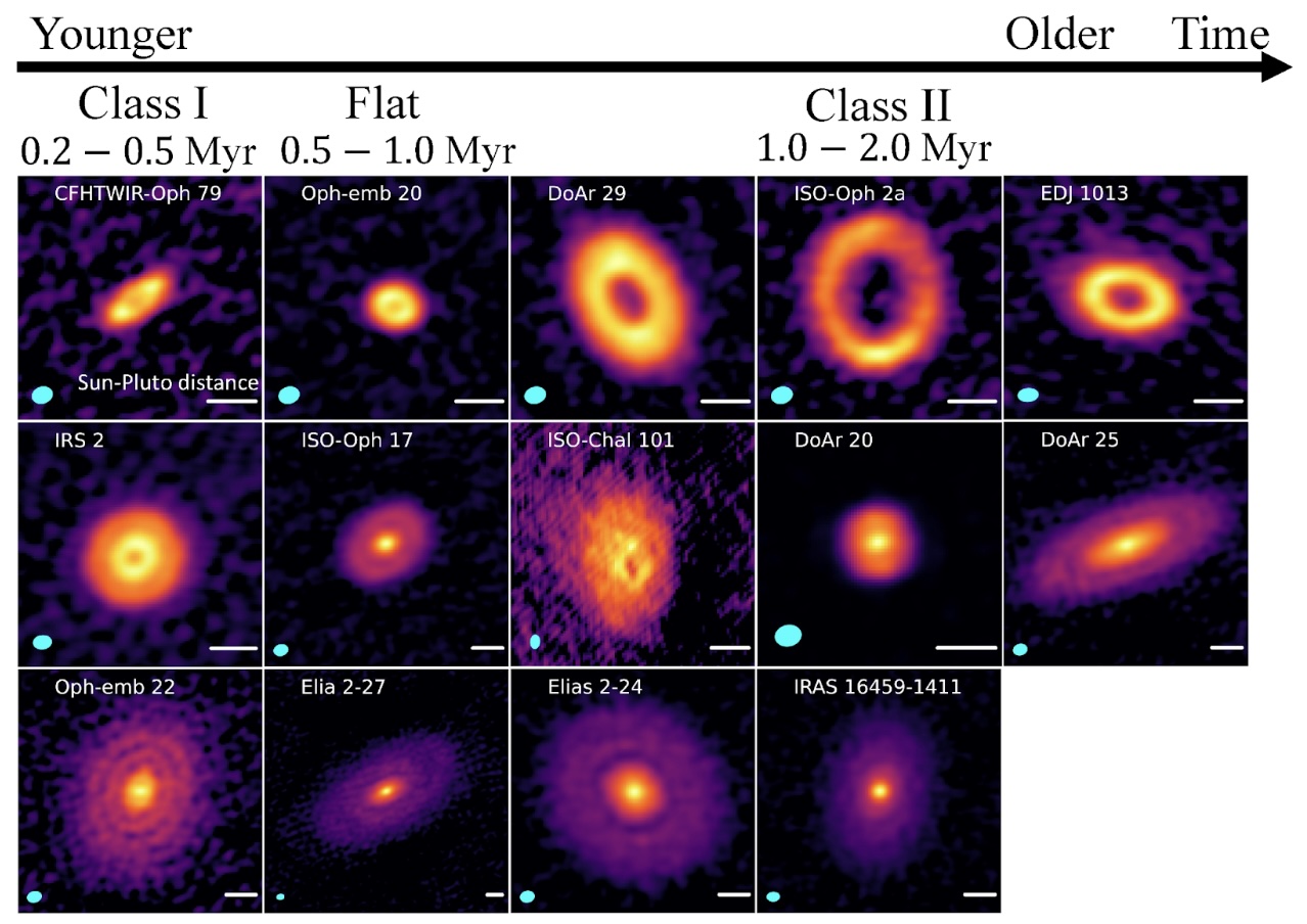 Эволюционная последовательность протопланетных дисков с подструктурами, по данным обзора ALMA CAMPOS. Эти разнообразные структуры планетарных дисков являются возможными местами формирования молодых протопланет.