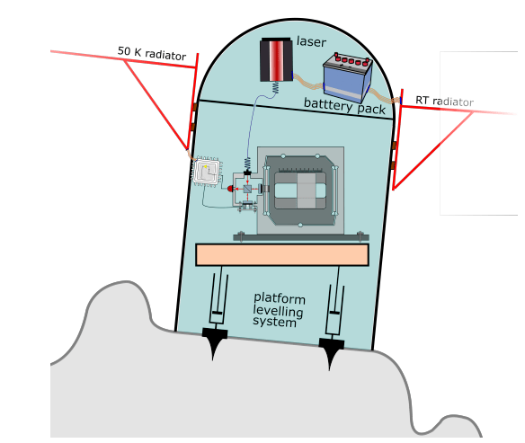   This diagram shows one of Soundcheck's seismic stations.