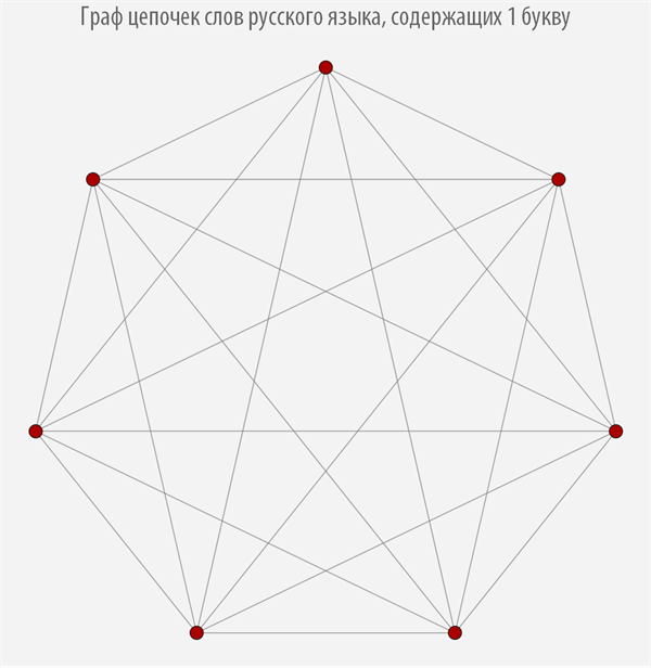 Poisk-samyh-dlinnyh-cepochek-slov-v-russkom-jazyke-s-pomoshhju-jazyka-Wolfram-Language-Mathematica_19.png