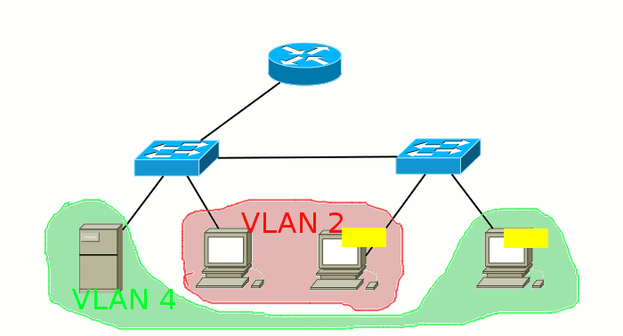 Broadcast with VLANs Example
