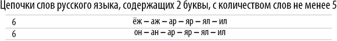 Poisk-samyh-dlinnyh-cepochek-slov-v-russkom-jazyke-s-pomoshhju-jazyka-Wolfram-Language-Mathematica_50.png
